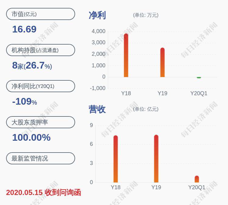 「股票炒股」停牌！金花股份：股票交易实施其他风险警示暨公司股票停牌