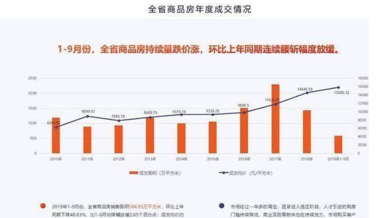 海南2020房价上涨排名海南楼市放宽限购和落户:2020年未来房价是涨是跌