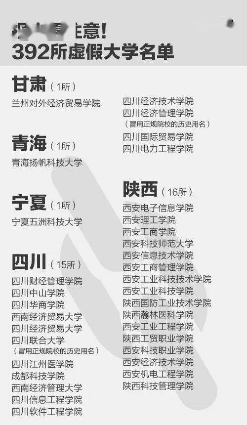 大学|毕业证一文不值！福建就有5所！《人民日报》曝光全国392所“野鸡大学”