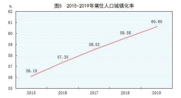 户籍人口城镇化率由2019_松阳县户籍人口徐建华(2)