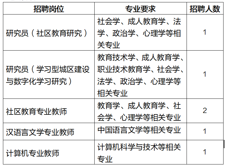 上海招聘教师_课堂管理 培训课程(5)