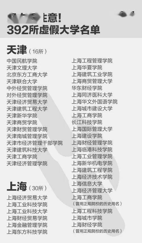 大学|毕业证一文不值！福建就有5所！《人民日报》曝光全国392所“野鸡大学”