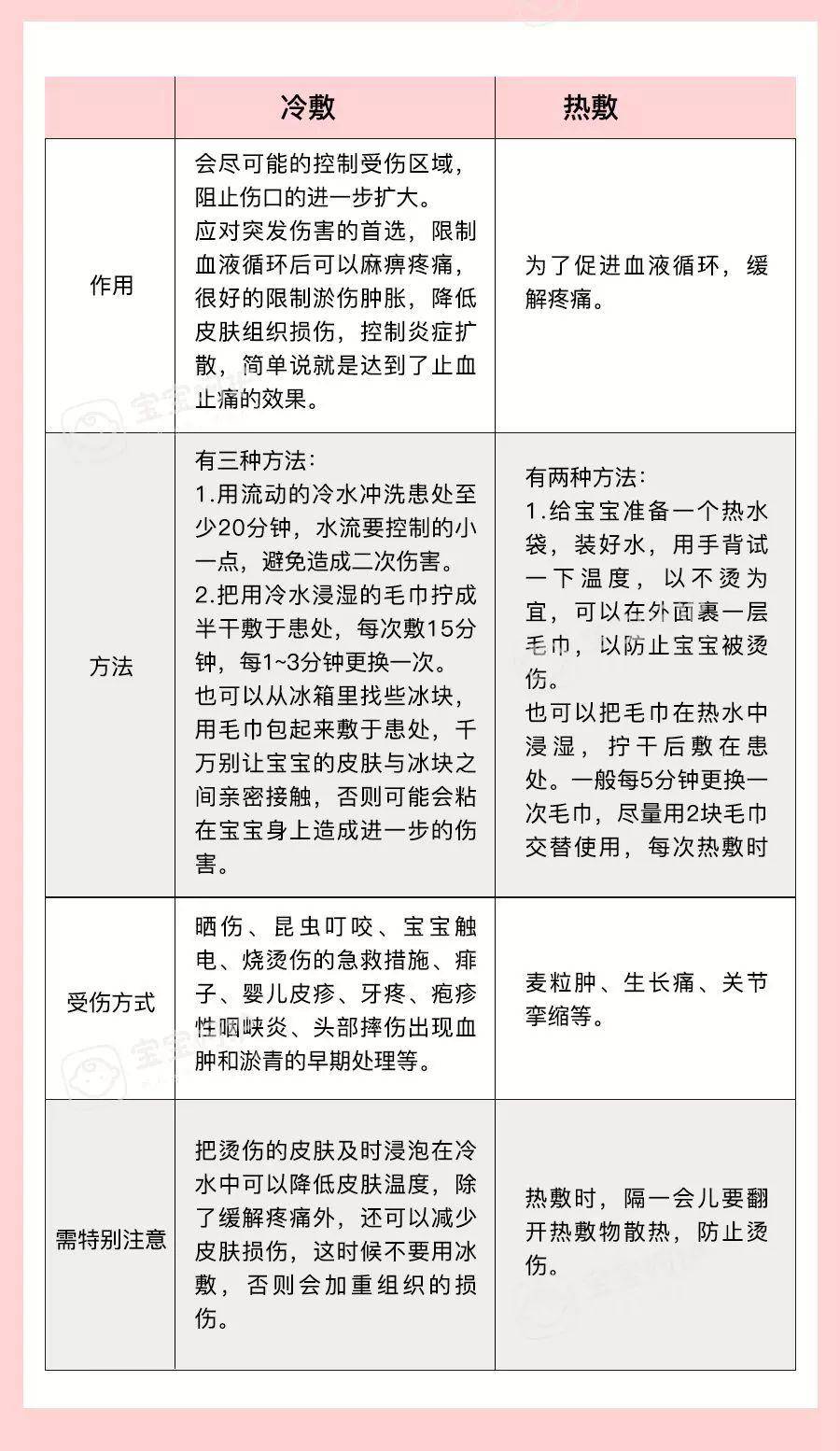 孩子|不及格的父母对孩子的伤害太大了这2个育儿误区害了无数宝宝