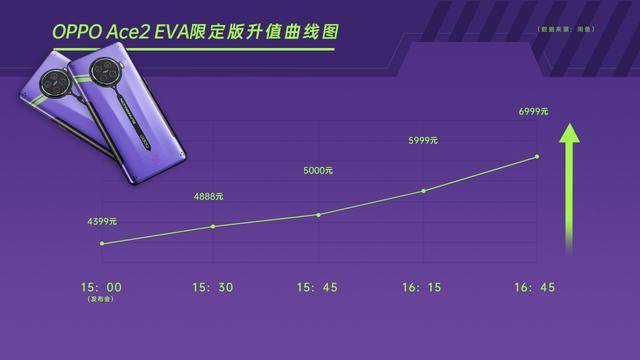 人均eva_中国人均寿命变化图(3)