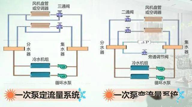 空调水系统加热原理是什么_车水加热是什么标志