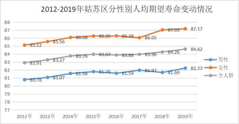 苏州人均寿命_苏州人均gdp