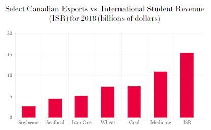 多伦多gdp_多伦多大学(3)