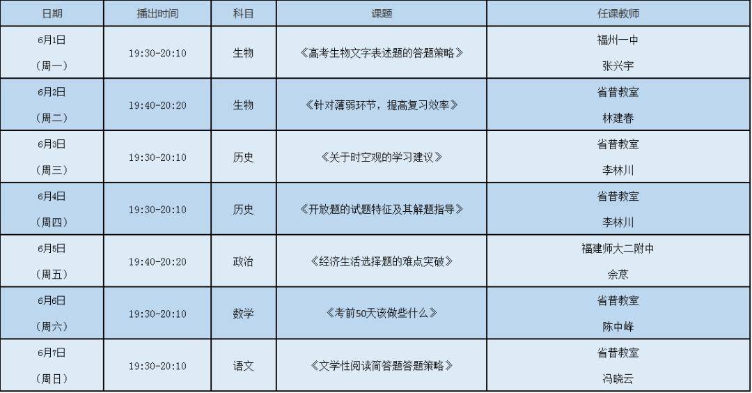 高考|第二周《空中课堂 备战高考》与你相约