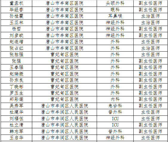 急救电话号码一览表2020 9fe3f6a1c6a14660bf19480ff4ba8877.png