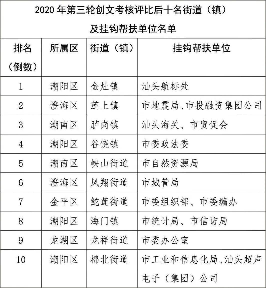 潮南潮阳gdp成分_潮阳潮南 最新 房价表出炉 你家房子现在值多少钱(3)