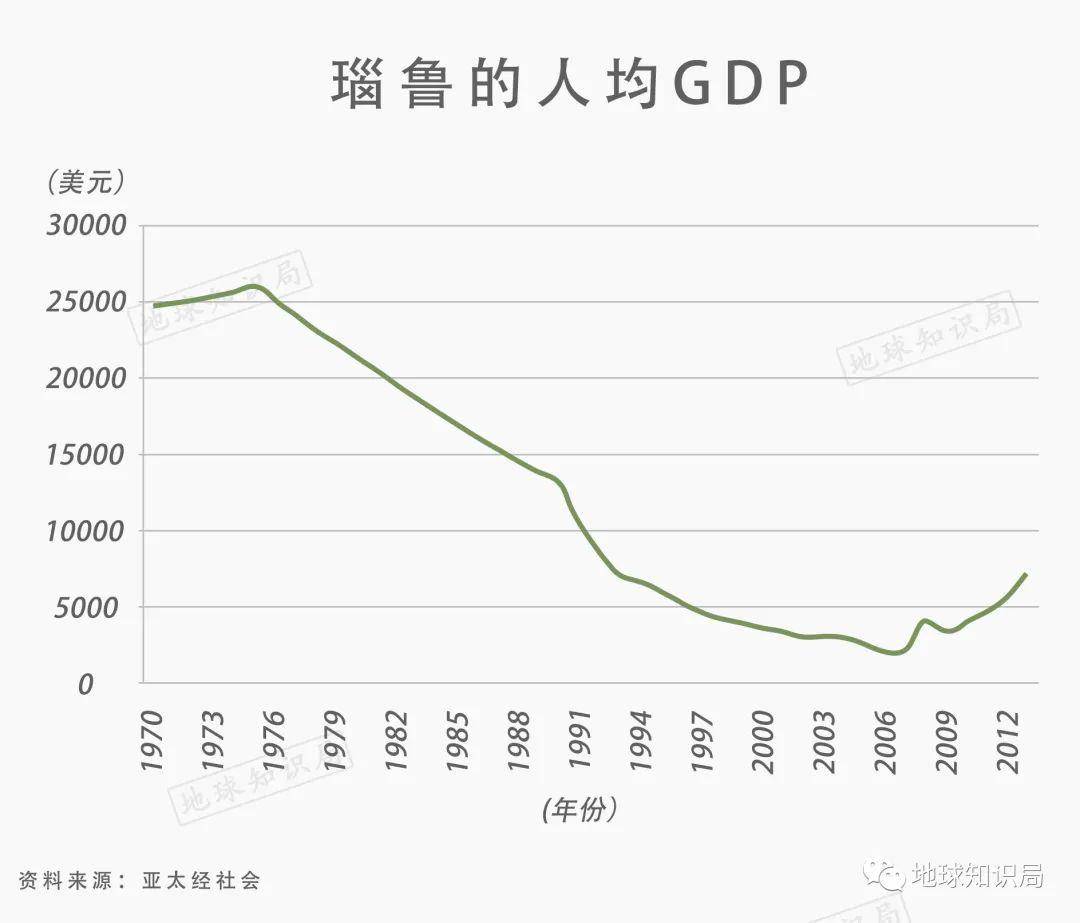 瑙鲁的gdp_每年美国有2500个人因为自己是左撇子而死于非命