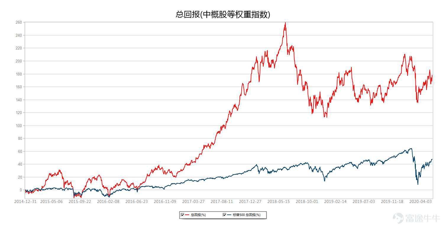 什么叫中概股板块 e6c40116aa874d57bc55e4b45a00674f.jpeg