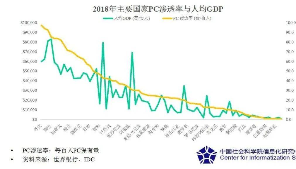 gdp电脑能(2)