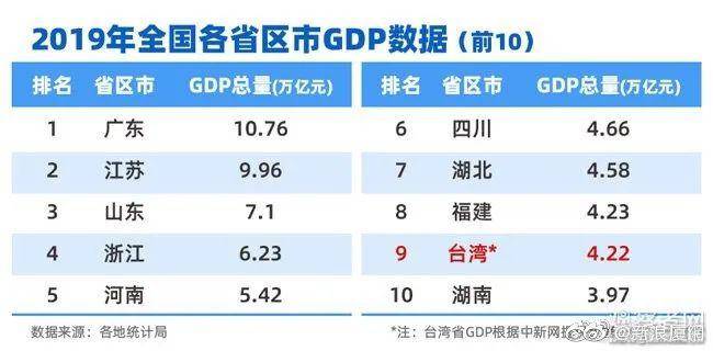 福建省沙县2019年GDP多少_福建省三明市沙县