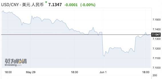 人民币“有惊无险”稳守7.2