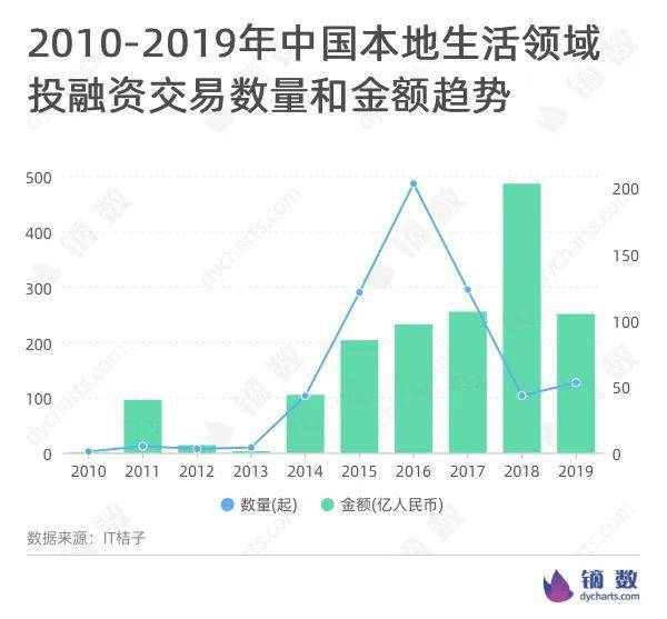 烟台未来gdp增长点在哪里_烟台GDP超济南14年后差距急剧缩小 仅多136亿(3)