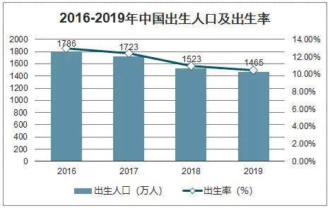 第六次全国人口普查儿童占比_第六次全国人口普查