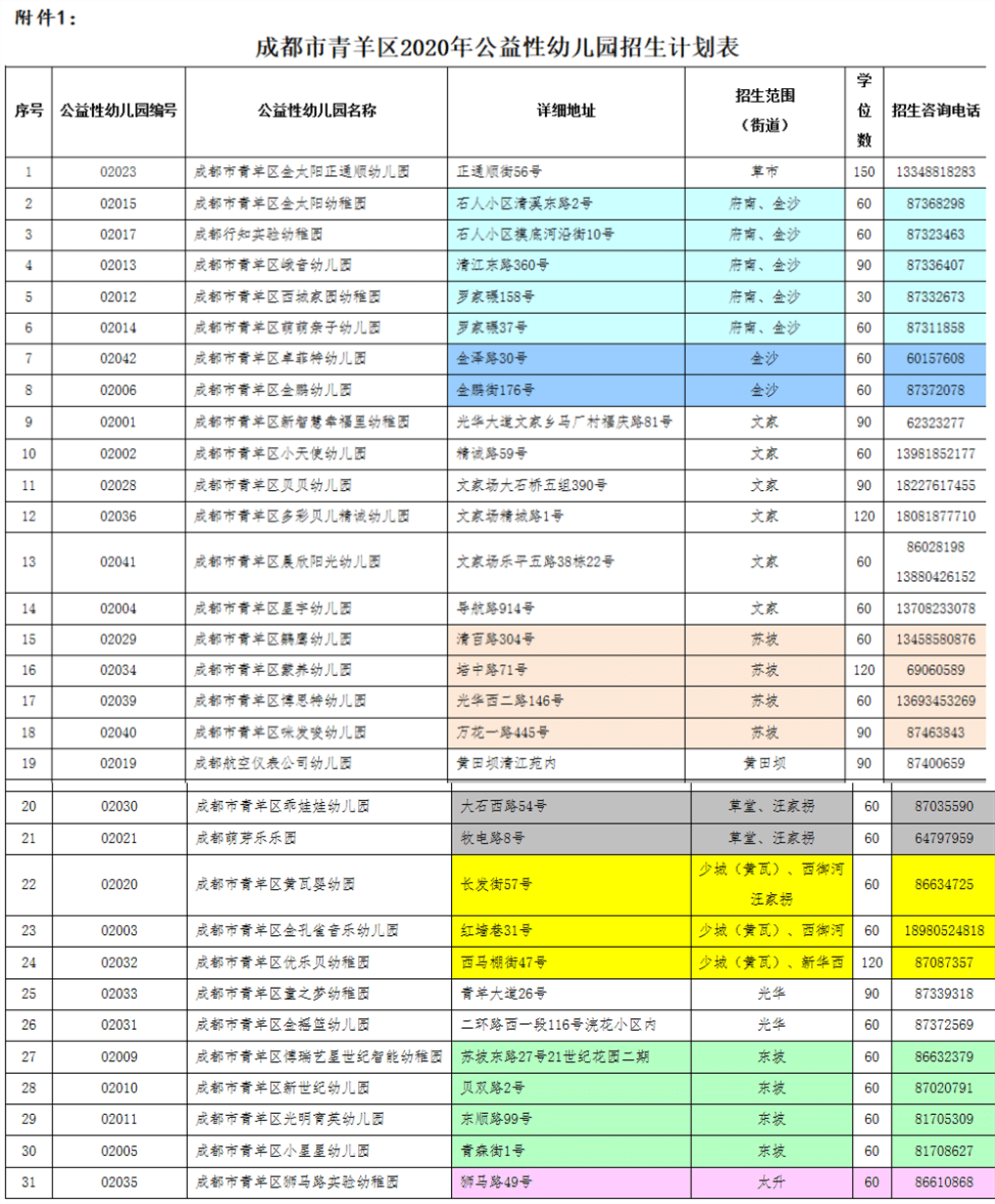 青羊区2020年GDP_青羊区地图