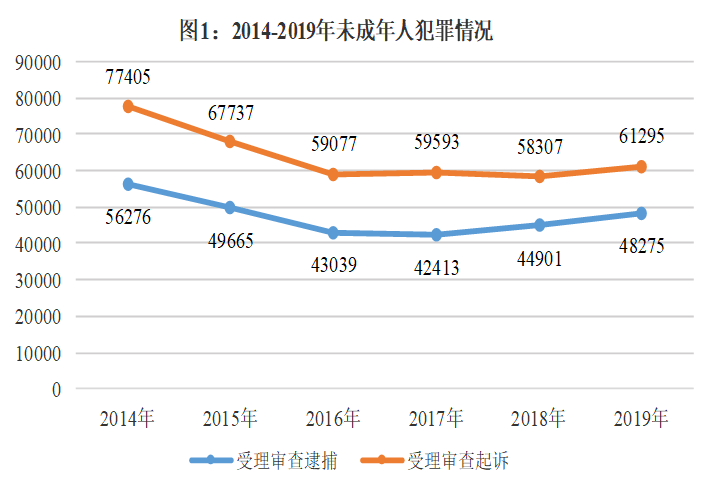 买卖人口罪量刑标准_湖北狠心父一万元一斤卖亲儿 以7.6万元将孩子送人(2)