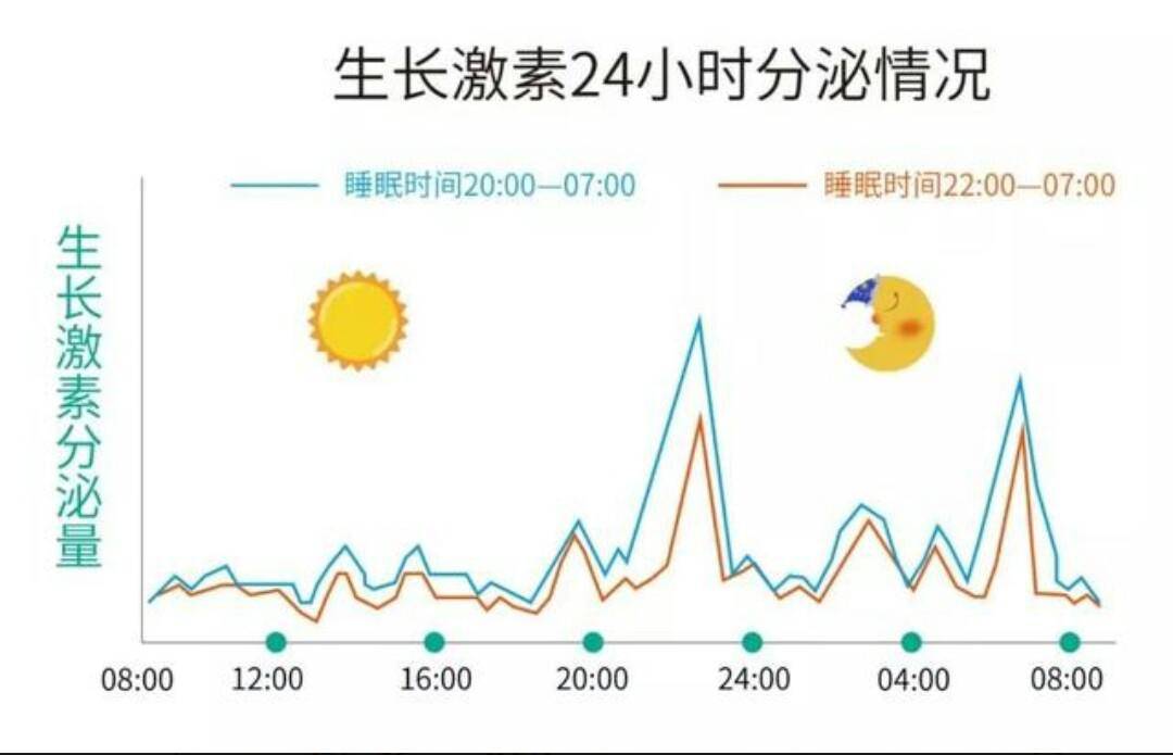 身高|父母矮孩子就长不高?遗传身高怎么测?哪些因素影响长高?答案在这里↓