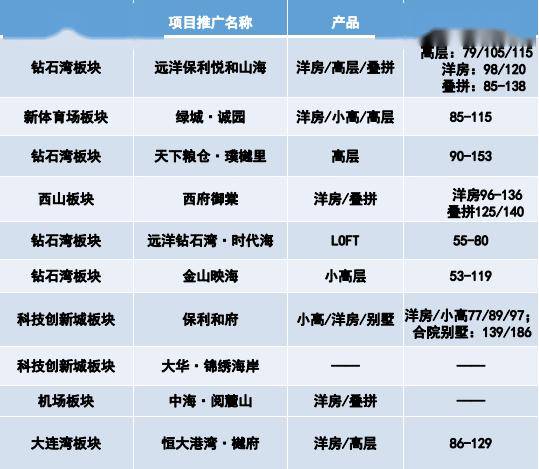 金普新区2020年gdp_柳东新区2020年规划图