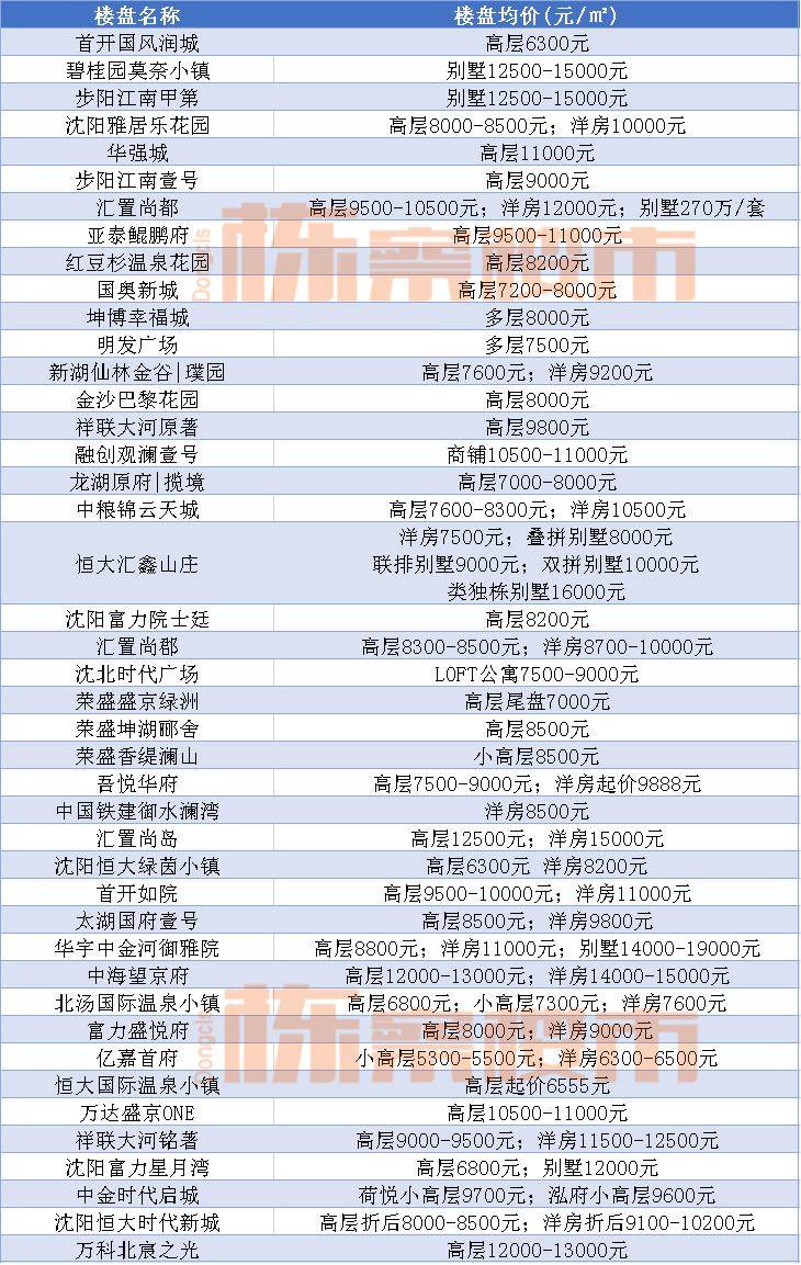 沈北新区2020年gdp_2020沈北新区一模英语(2)