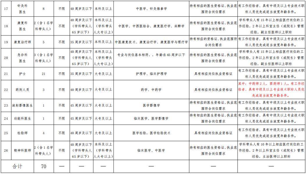 石林县常住人口_石林县地图