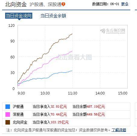 什么信号？A股突然暴涨:突破2900，港股狂拉800点