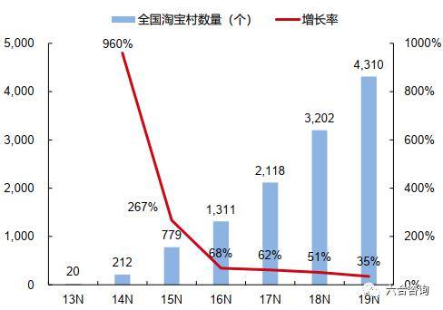 乡村经济在我国经济总量中的占比_智利在拉美经济占比图(2)