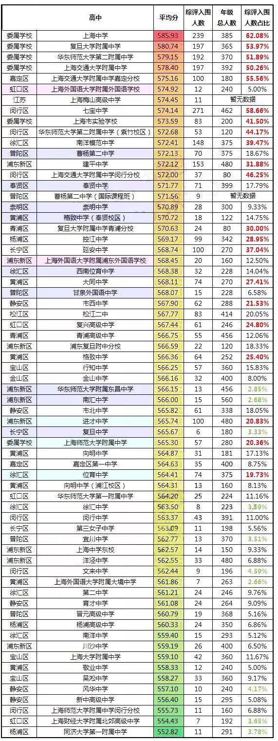 上海中学排行_上海的高中实力排名,复旦附中跌出前两名,建平中学排第五五
