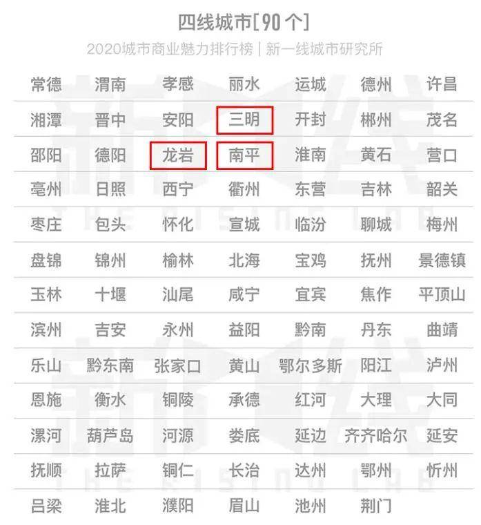 2020年二线城市gdp排名出炉_目标公布 2021,洛阳能否冲击二线城市(3)