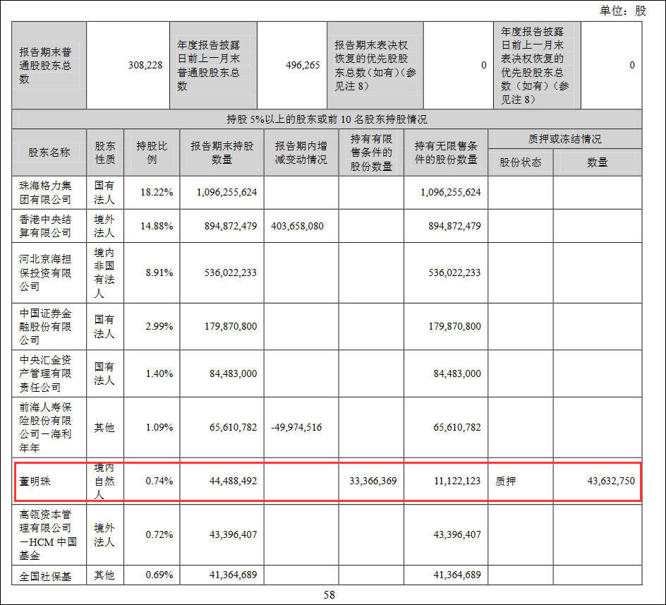 董明珠谈分红：我举债买格力股票，巴不得多分
