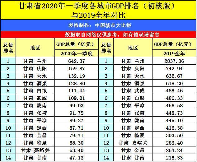 银川2020年gdp_银川旅游gdp统计图(2)