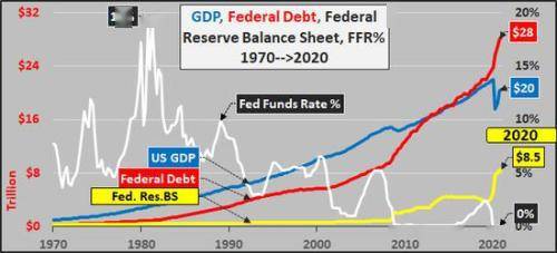 gdp的变化取决于_中国40年gdp变化图(2)