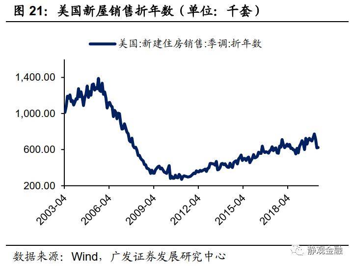 美国 人口 构成_美国人口