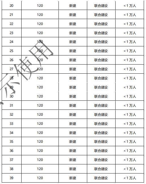 服务人口_中国人口新闻