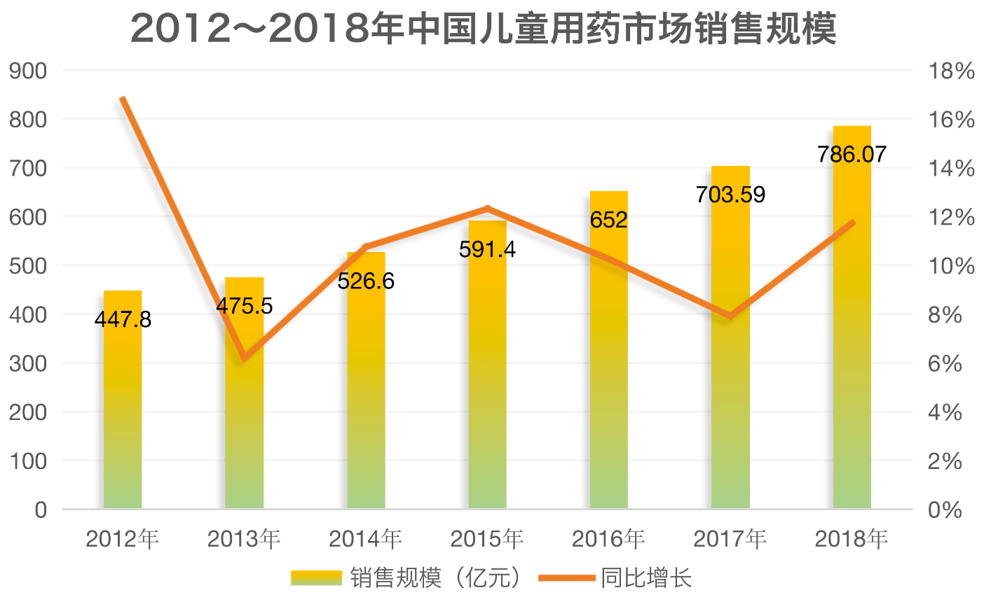 孩子人口比例_中国人口比例图(3)