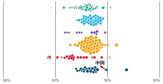 人口寿命英文_人口平均寿命图