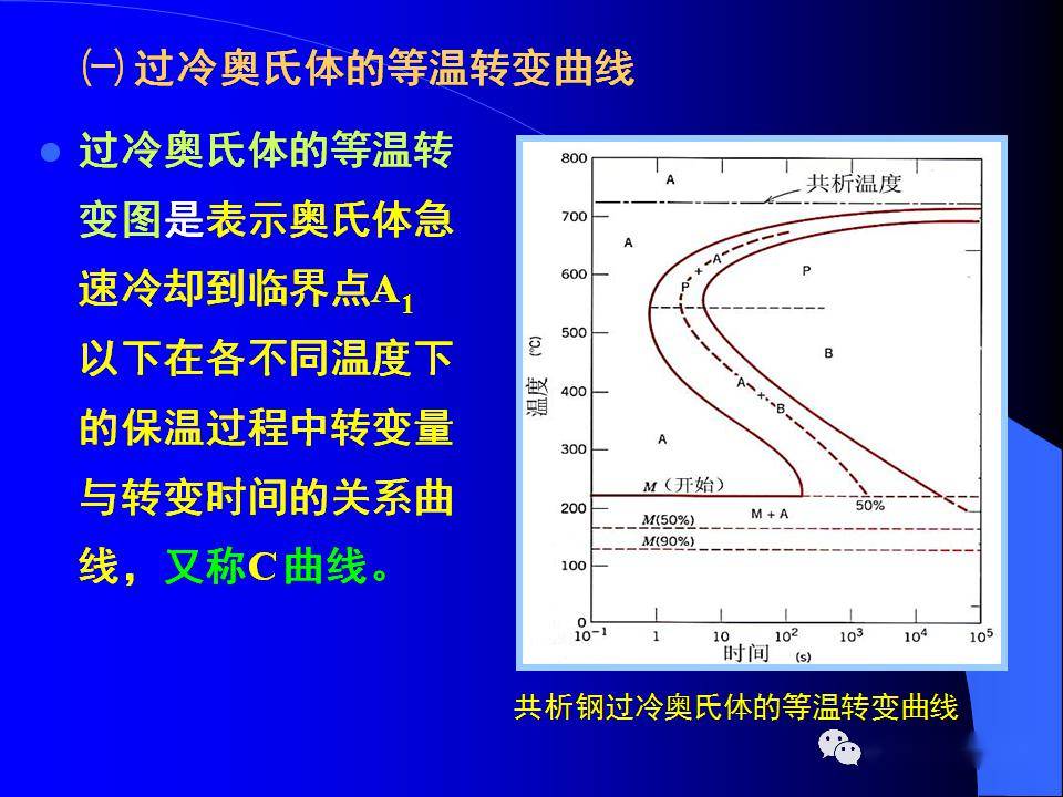 过冷奥氏体的等温冷却转变