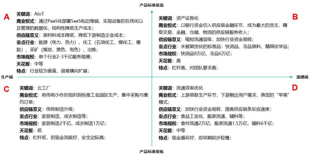 产业互联网的底层逻辑