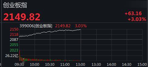 什么信号？A股突然暴涨:突破2900，港股狂拉800点