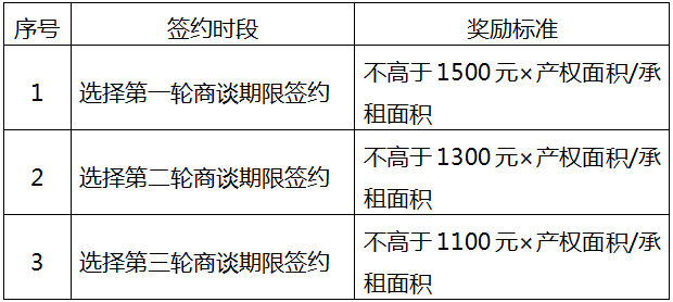 动迁人口认定_官方公布 东方厂周边棚户区拆迁安置方案 全文