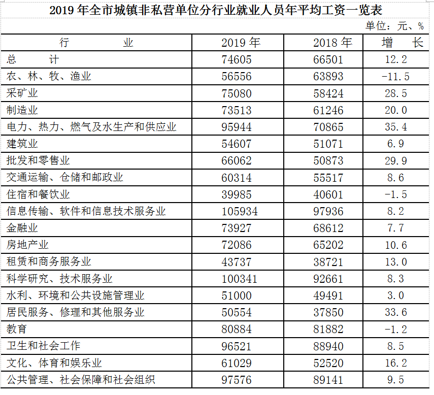 宣威市人口和人平均收入_宣威市地图(2)