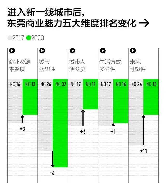 西安面积人口_今年的十大最佳商业城市榜公布了,上海不再是第一,成都进步最(2)