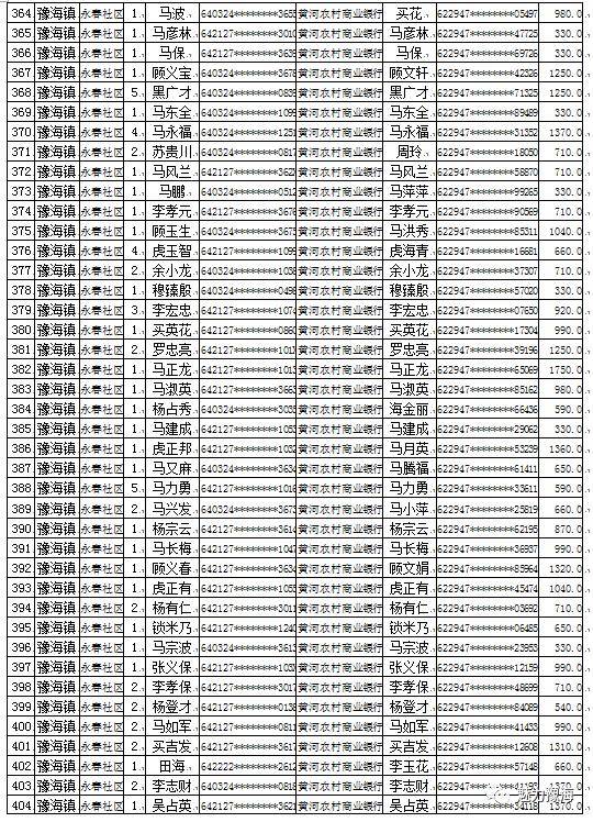 同心县人口_佳文欣赏 空心化 谁来振兴你,我的故乡我的家(2)