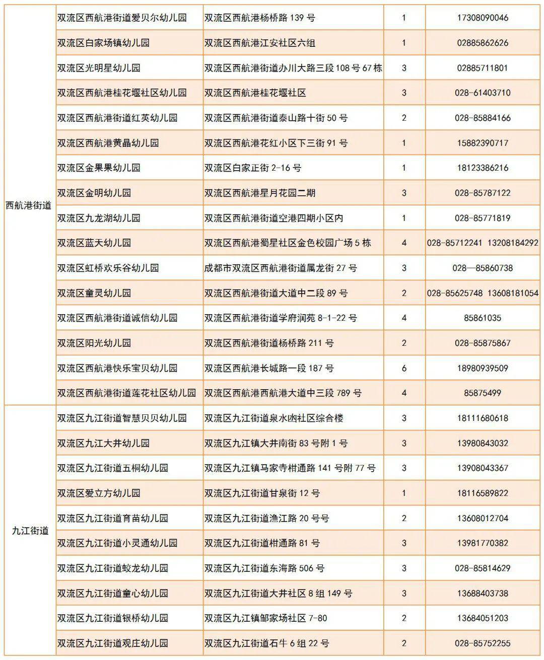 成都有多少人口2020_成都天气网(3)