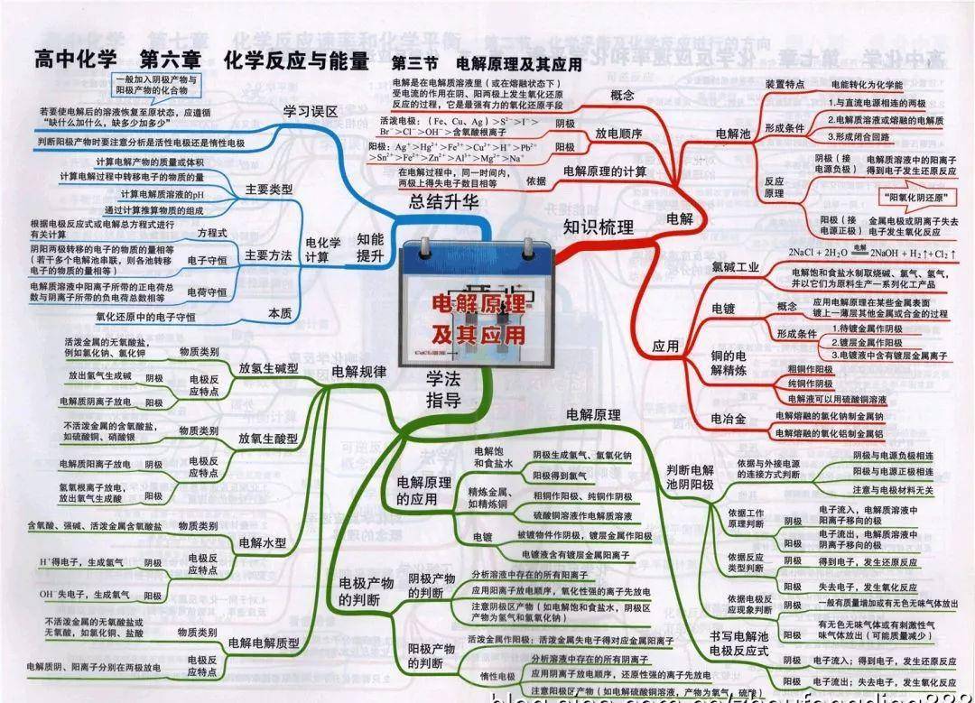 马上高考了,高中九科思维导图全汇总,赶快查漏补缺还来得及!