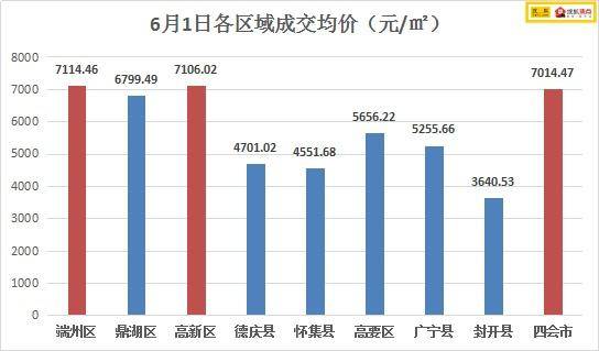 2020肇庆市大旺高新区gdp_房产中介现 开店潮 ,试图在肇庆分一杯羹 催熟的二手买卖仍需谨慎,事关几十万以上