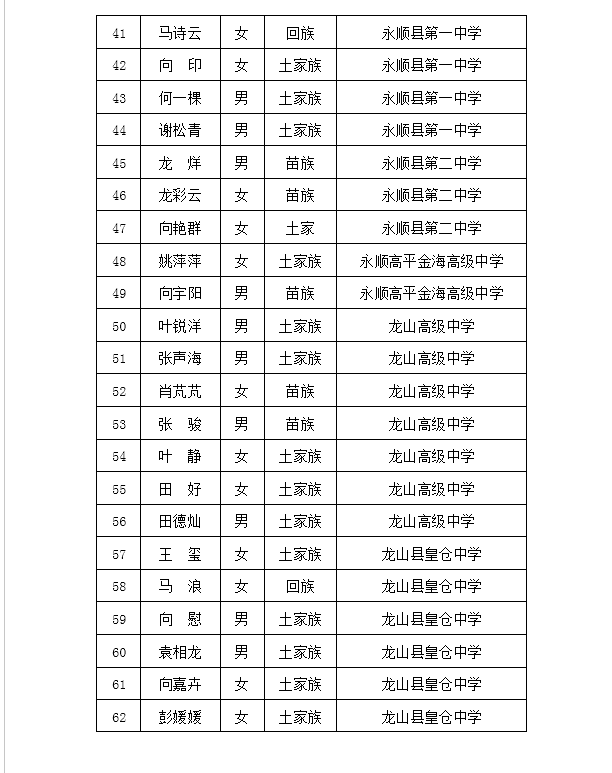 湘西涉及206名学生,花垣是这些同学