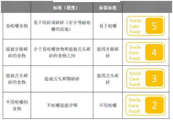 老年人口功能状态的评估_人口普查(2)